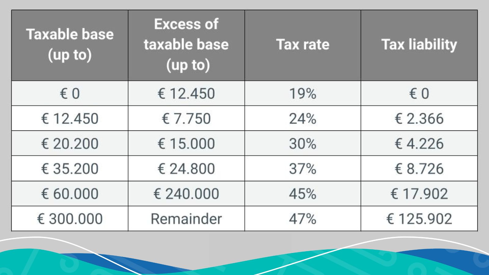 Income tax in Spain 2025